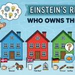 Einstein's famous logic puzzle 'Who Owns the Fish?' featuring five houses in different colors with various attributes including nationalities, drinks, pets, and cigarette brands that must be matched to solve the riddle