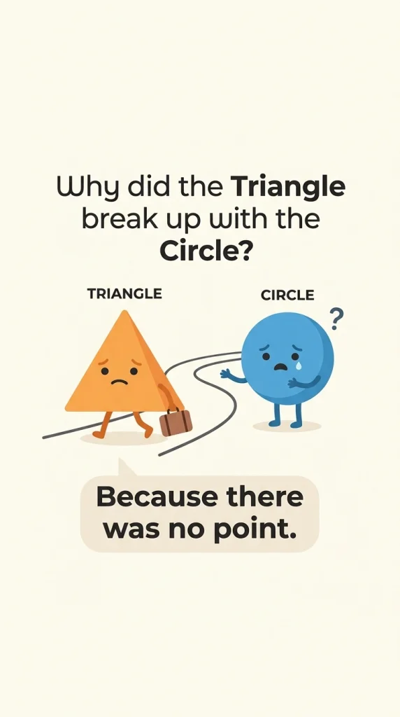 Orange triangle walking away with suitcase leaving crying blue circle with math joke text
